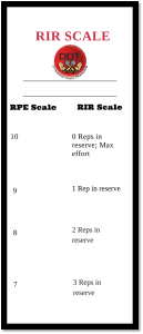 RIR scale