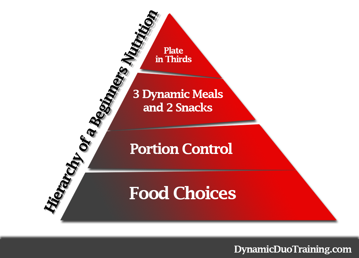 Hierarchy-of-Nutrition